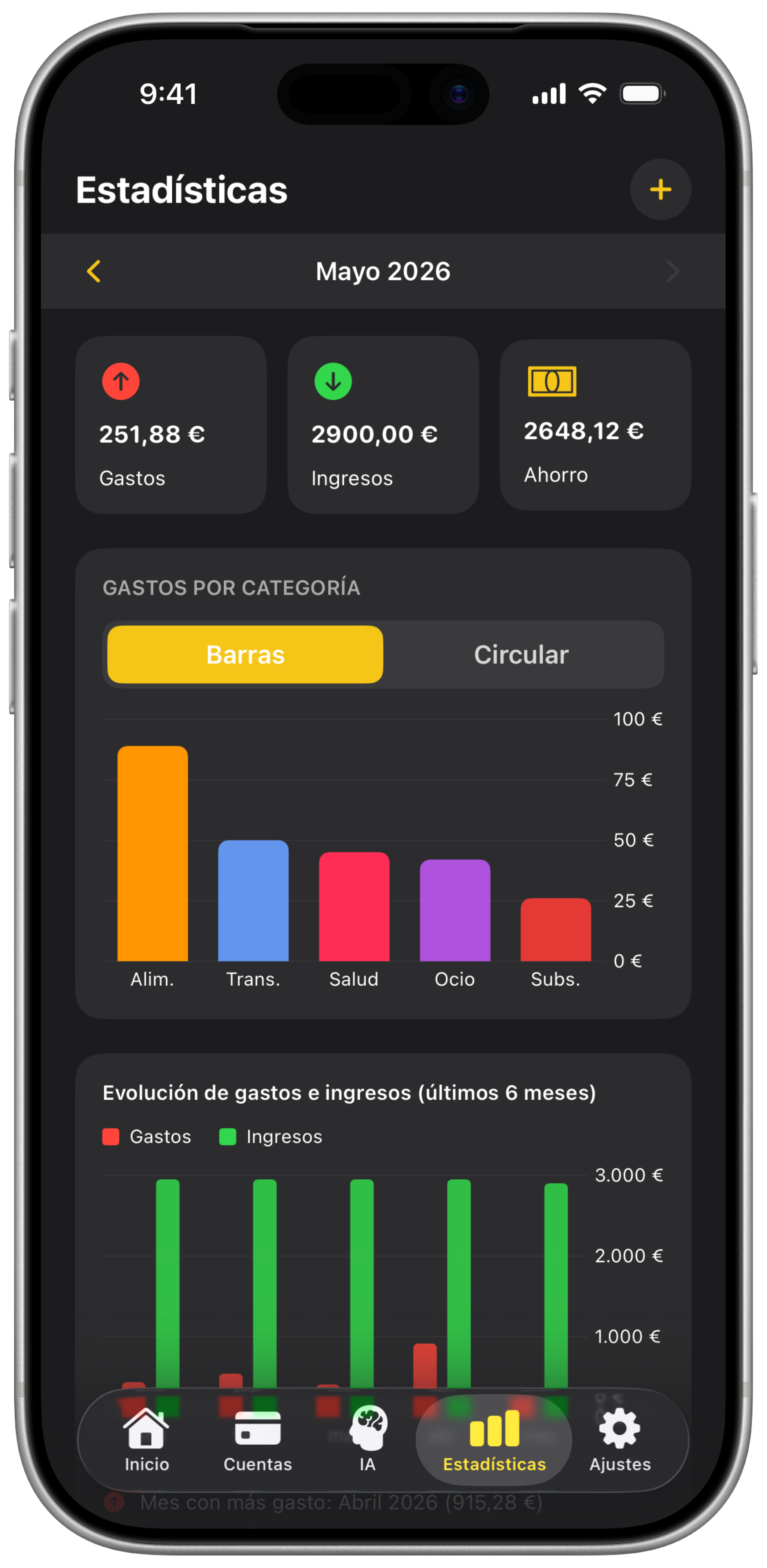 Estadísticas de Vault con gráficos de gasto